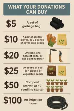 IRC in NY supplies 5