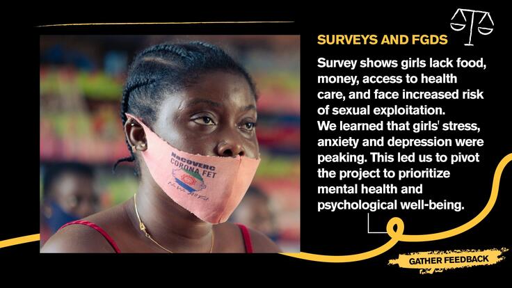 Surveys shows girls lack food, money, access to health care, face increased risk of sexual exploitation. We learned how girls stress, anxiety and depression were peaking. This led us to pivot the project to prioritize mental health and psychological wellbeing.